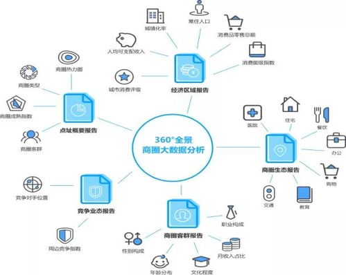 互聯(lián)網(wǎng)數(shù)據(jù)驅(qū)動(dòng) 咨詢(xún)公司如何構(gòu)建餐飲大數(shù)據(jù)解決方案